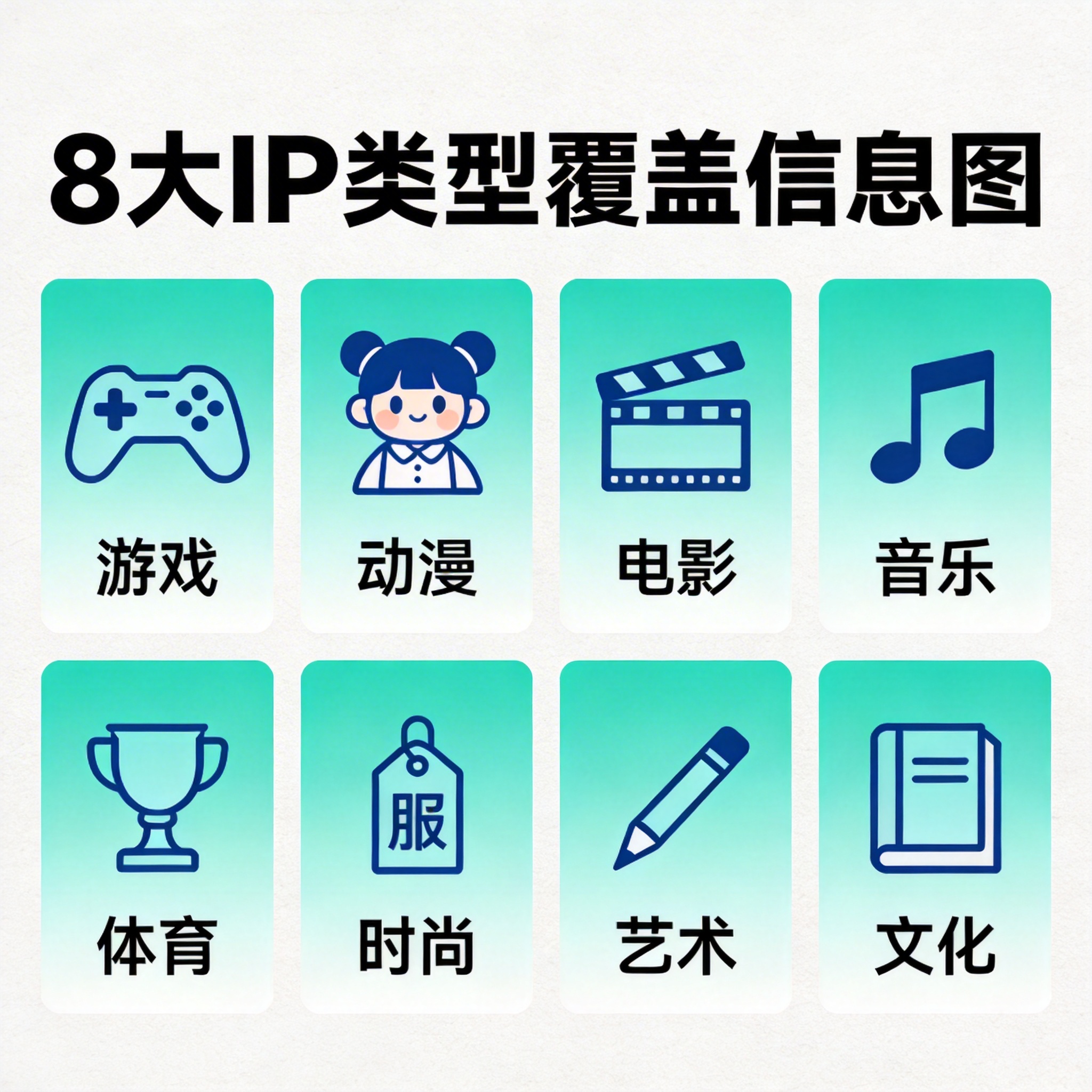 8大IP类型覆盖